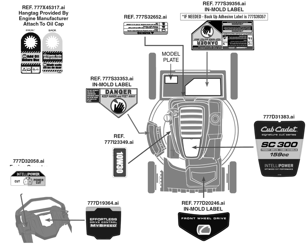 Label Map Diagram and Parts List for SC300 (12ABB2MW710)(2021) Cub Cadet Lawn Mower
